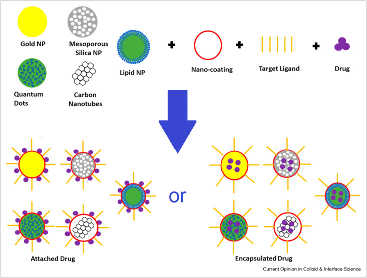 Figure 1