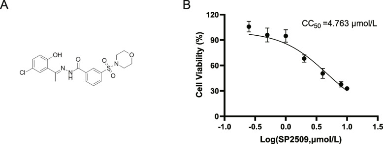 Fig. 2