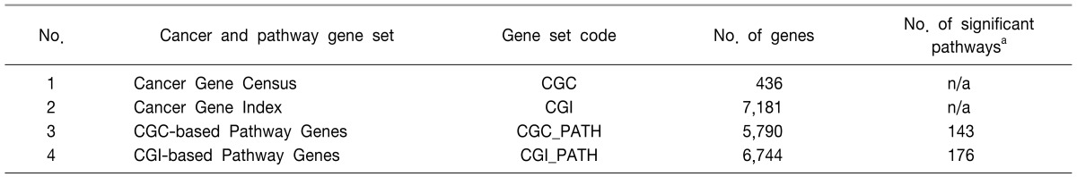 graphic file with name gni-10-33-i001.jpg