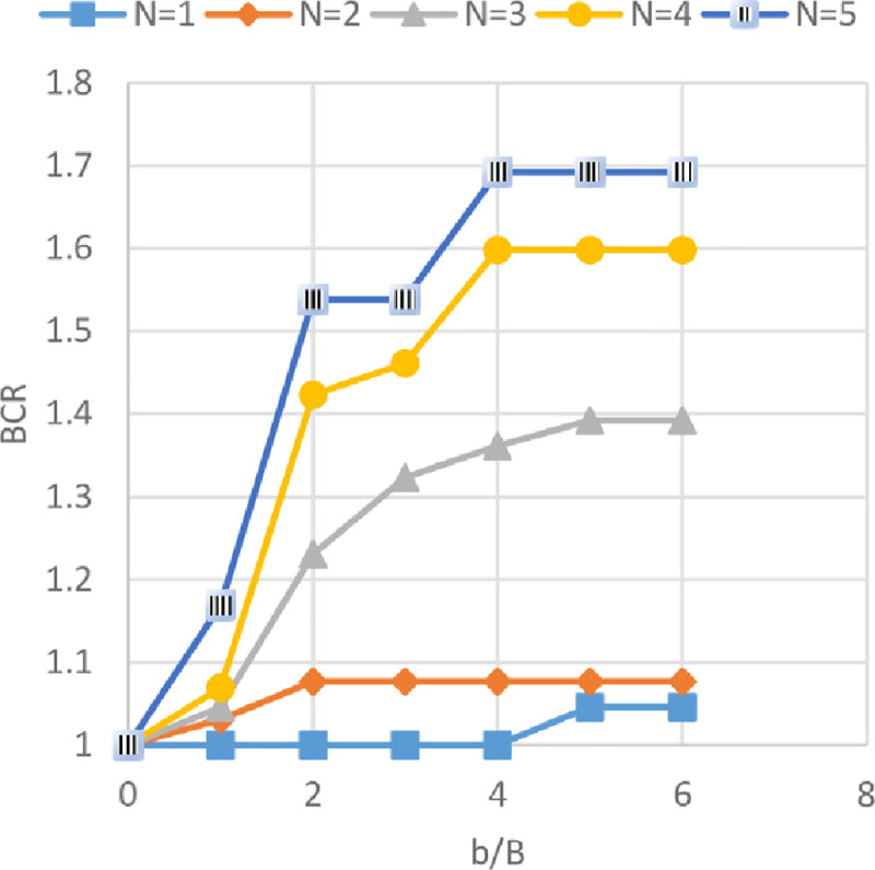 Fig 24