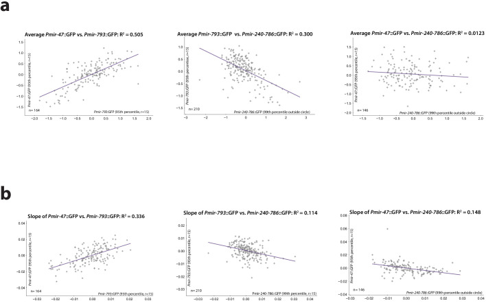 Figure 6—figure supplement 1.