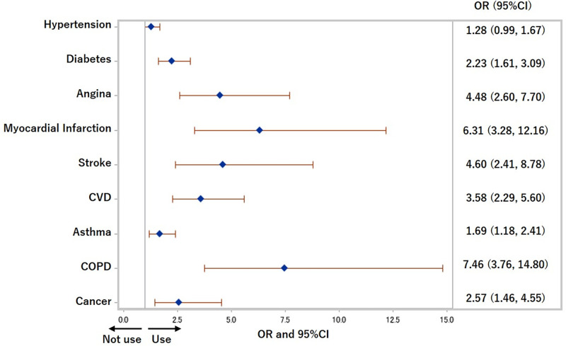 Fig 4