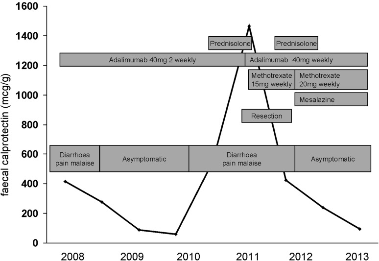 Figure 1