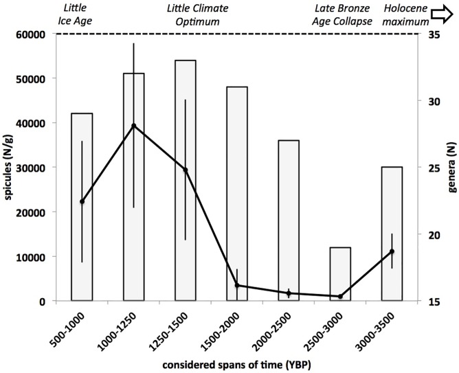 Fig 10