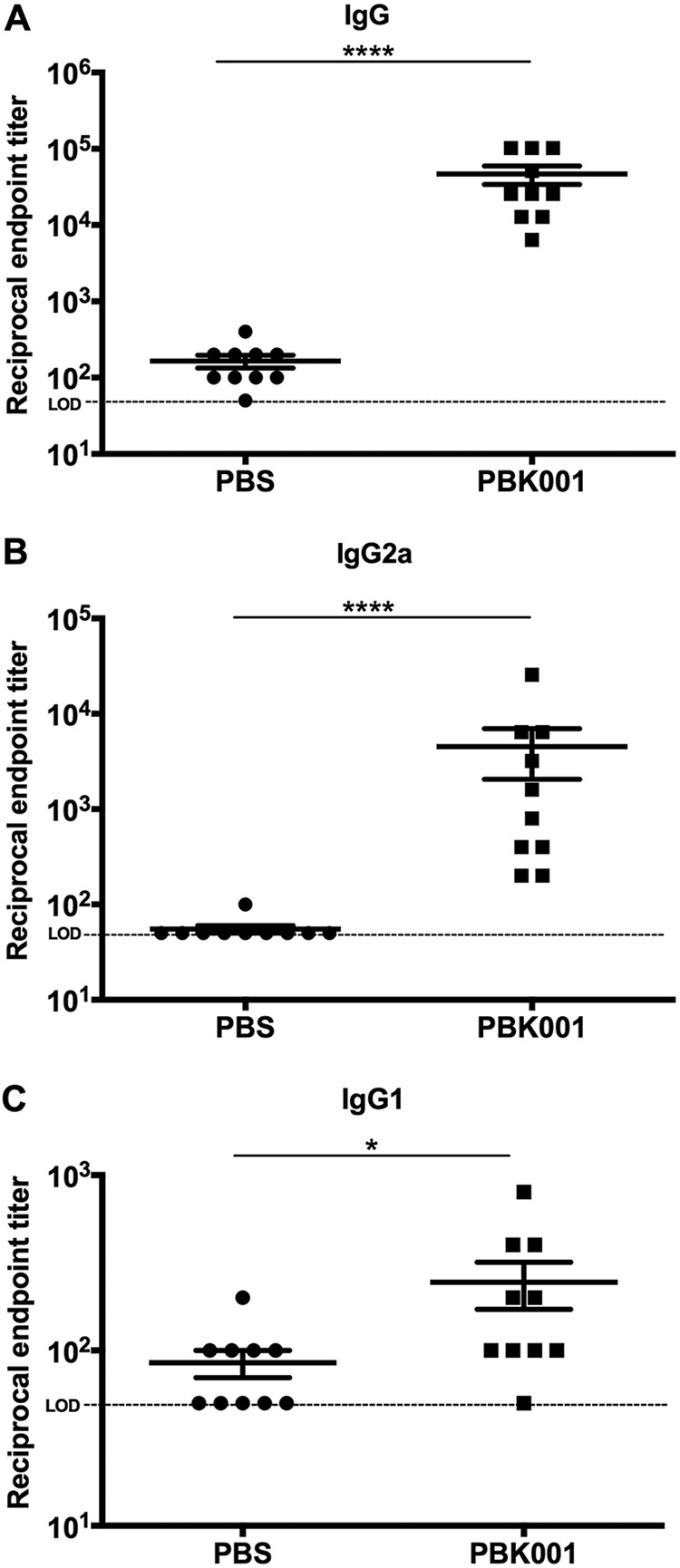 FIG 2