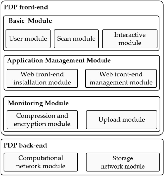 Figure 17