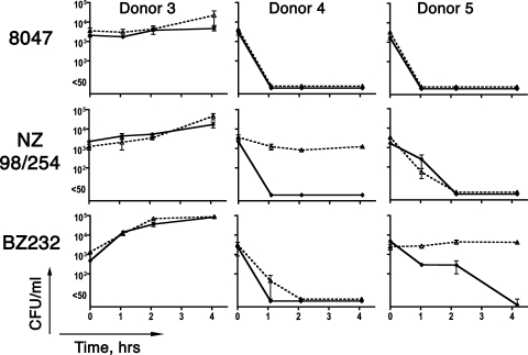 FIG. 2.