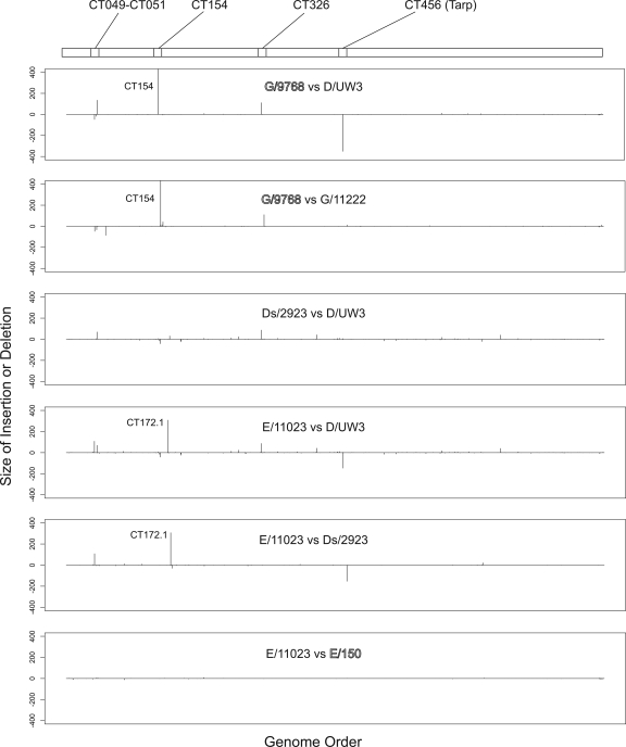 FIG. 3.