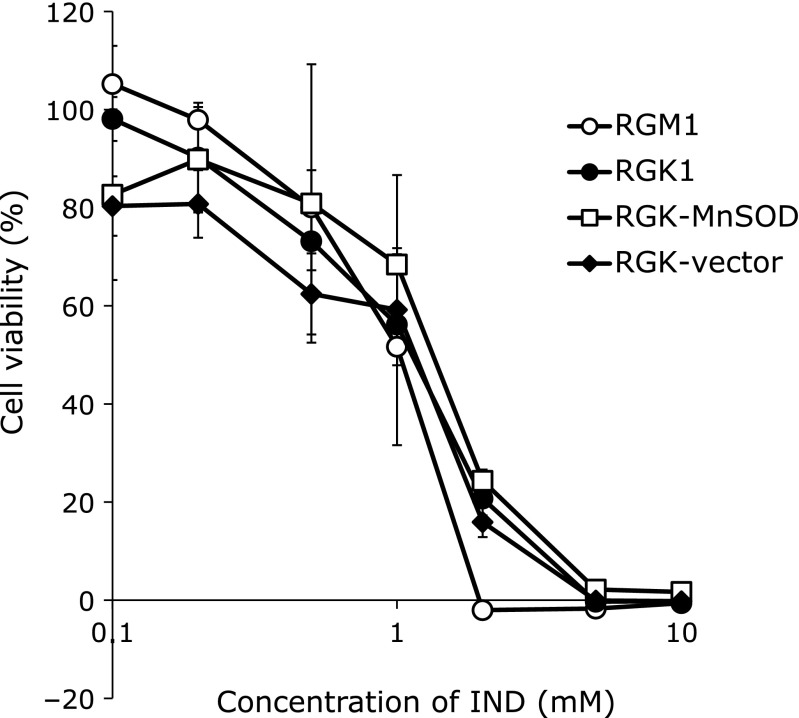 Fig. 1