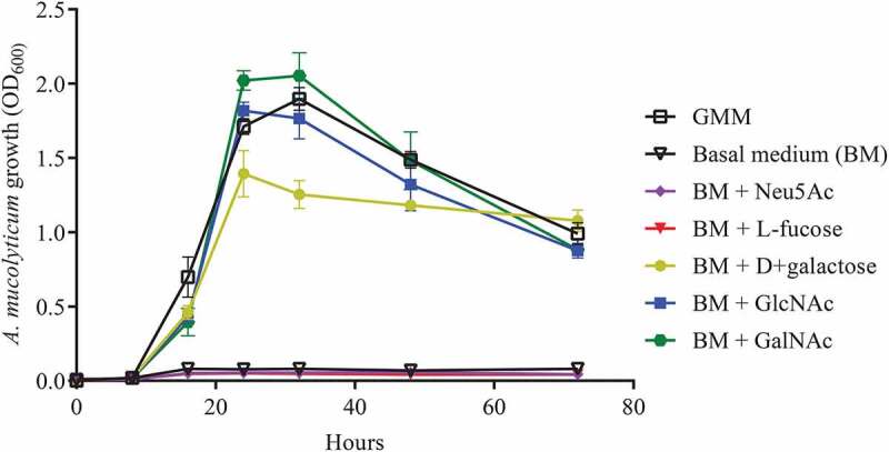 Figure 6.