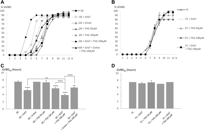 Figure 6