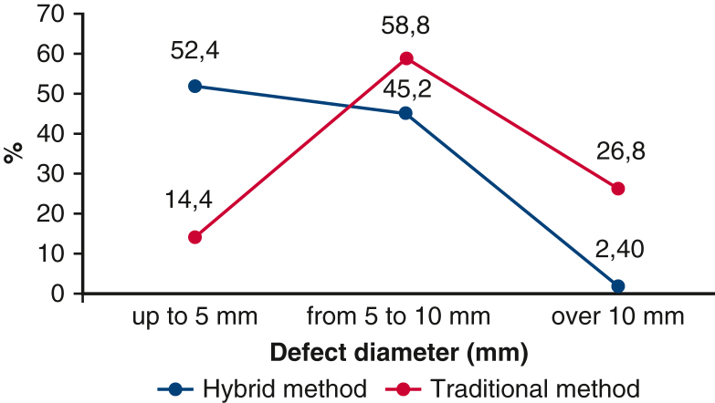 Figure 3