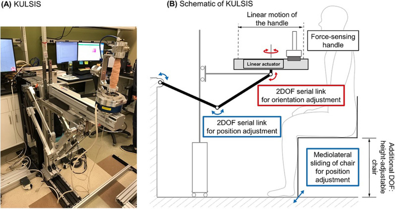 Fig. 2