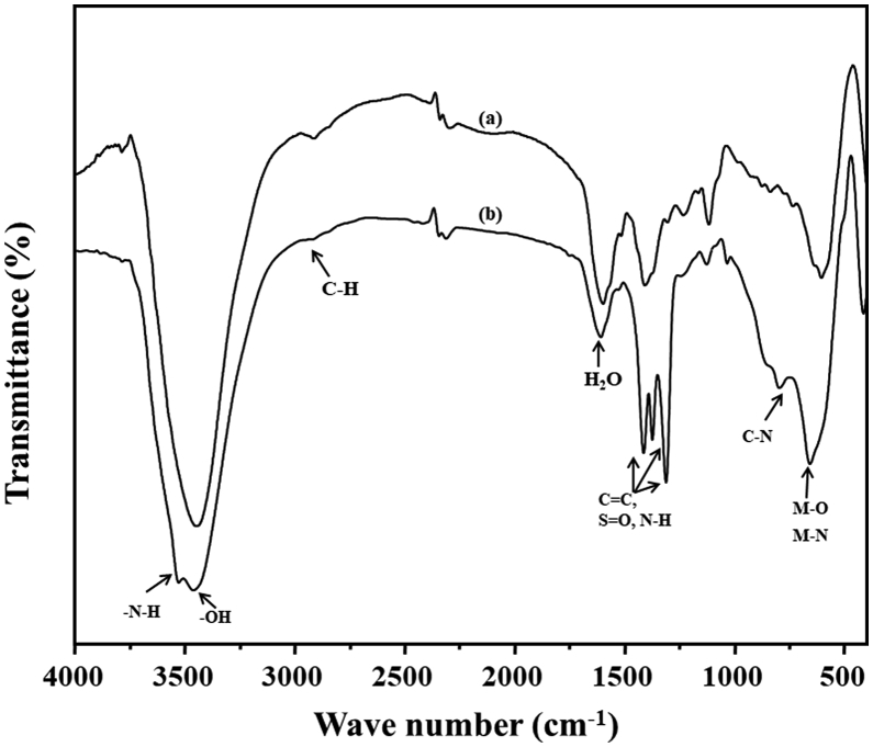 Fig. 8