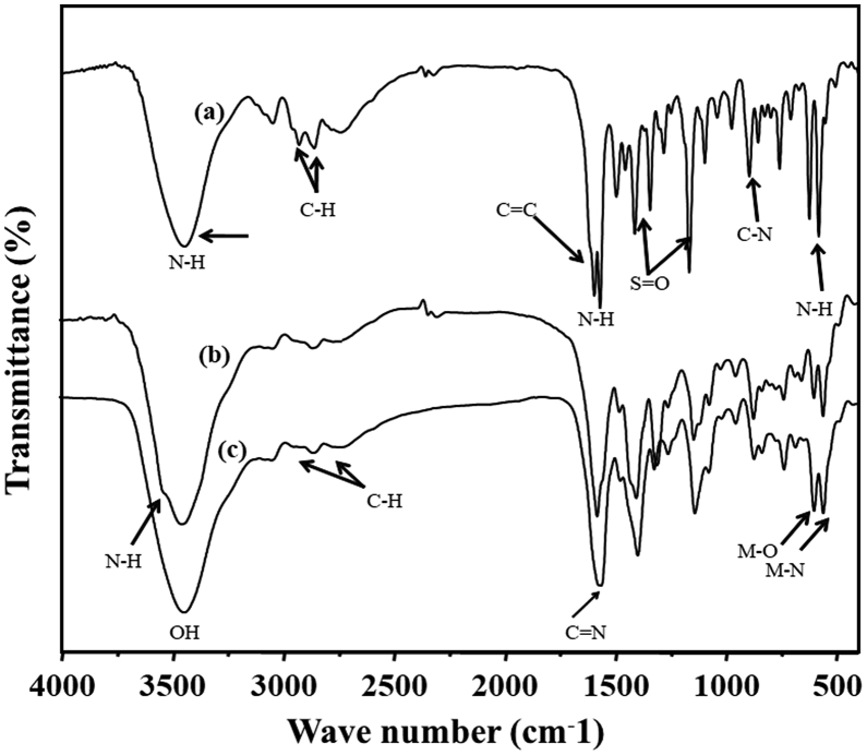 Fig. 7