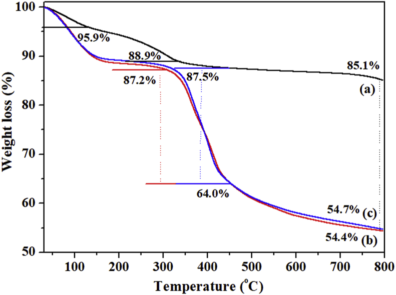 Fig. 12