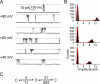 Figure 11.