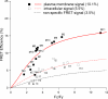 Figure 9.