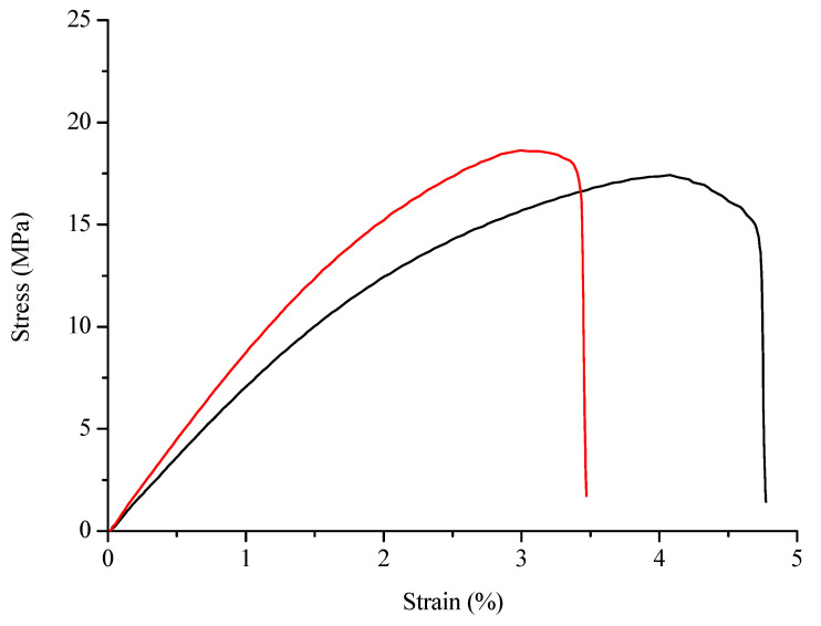 Figure A2