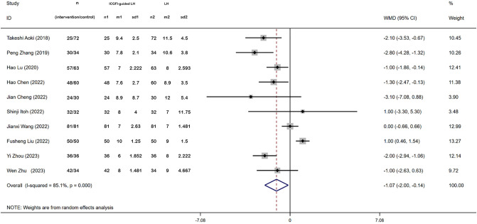 Figure 5