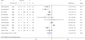Figure 5