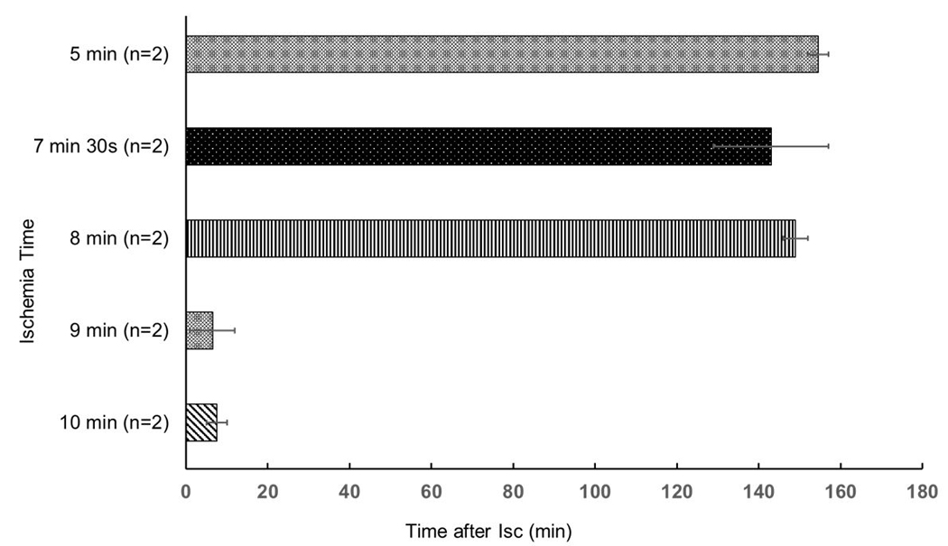 Figure 4: