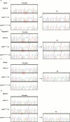 Extended Data Fig. 2