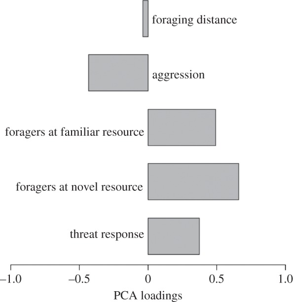 Figure 6.