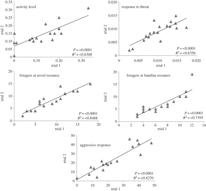 Figure 2.