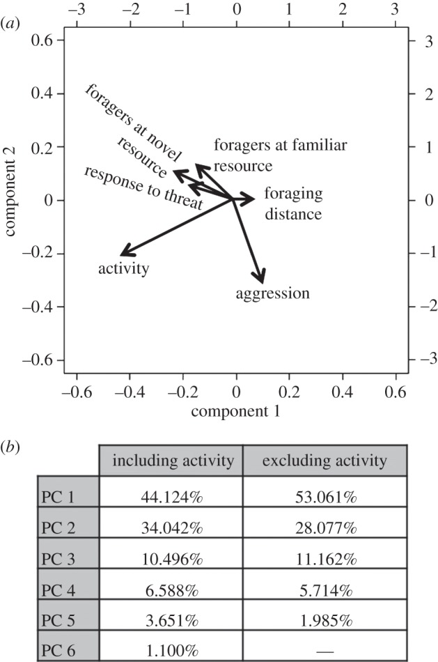 Figure 5.