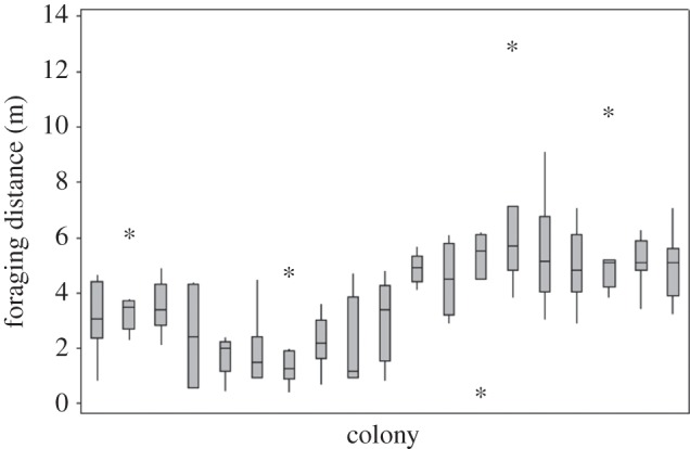 Figure 3.