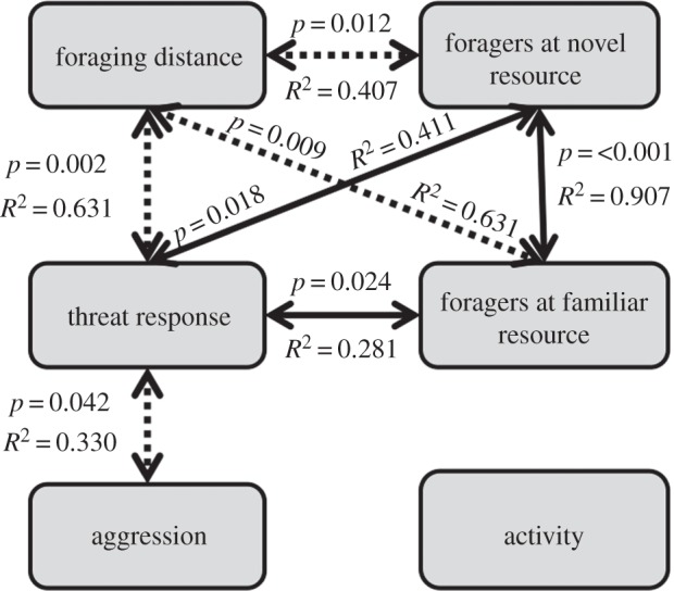 Figure 4.