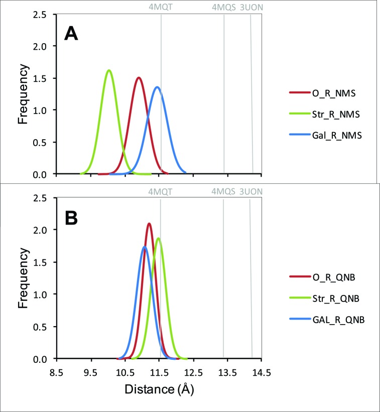 Figure 5—figure supplement 3.