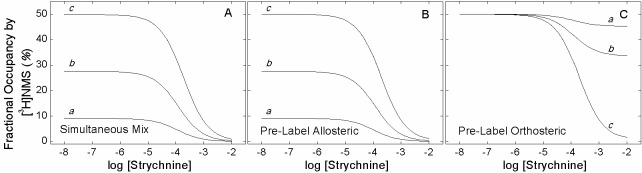 Figure 1—figure supplement 2.