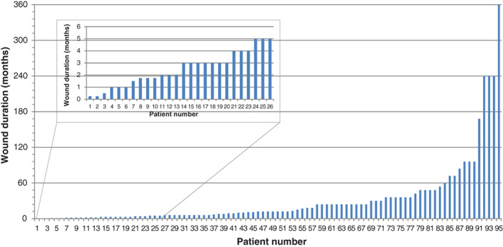 IWJ-12590-FIG-0001-c