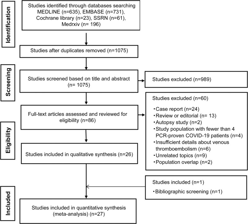 Flowchart of the literature review process. COVID-19 = coronavirus disease 2019, PCR = polymerase chain reaction.