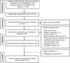 Flowchart of the literature review process. COVID-19 = coronavirus disease 2019, PCR = polymerase chain reaction.