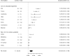 Forest plots show pooled incidence rates of (a) pulmonary embolism (PE) (n = 22) and (b) deep vein thrombosis (DVT) (n = 18) in patients with coronavirus disease 2019. The estimated overall incidence rates of PE and DVT were 16.5% (95% CI: 11.6, 22.9) and 14.8% (95% CI: 8.5, 24.5), respectively. Significant interstudy heterogeneity was seen in all groups. CTPA = CT pulmonary angiography, ICU = intensive care unit, RE = random effects. Forest plots show pooled incidence rates of (c, d) both pulmonary embolism (PE) and deep vein thrombosis (DVT) (n = 13) in patients with coronavirus disease 2019. In the 13 studies that reported both PE and DVT, the incidence rates were 10.3% (95% CI: 5.7, 17.8) and 12.0% (95% CI: 5.9, 22.7), respectively. Significant interstudy heterogeneity was seen in all groups. CTPA = CT pulmonary angiography, ICU = intensive care unit, RE = random effects.