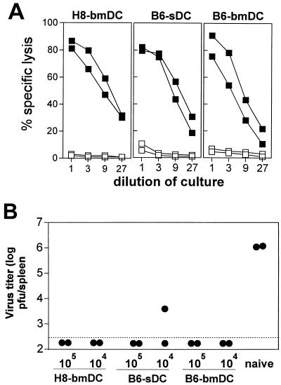 FIG. 6