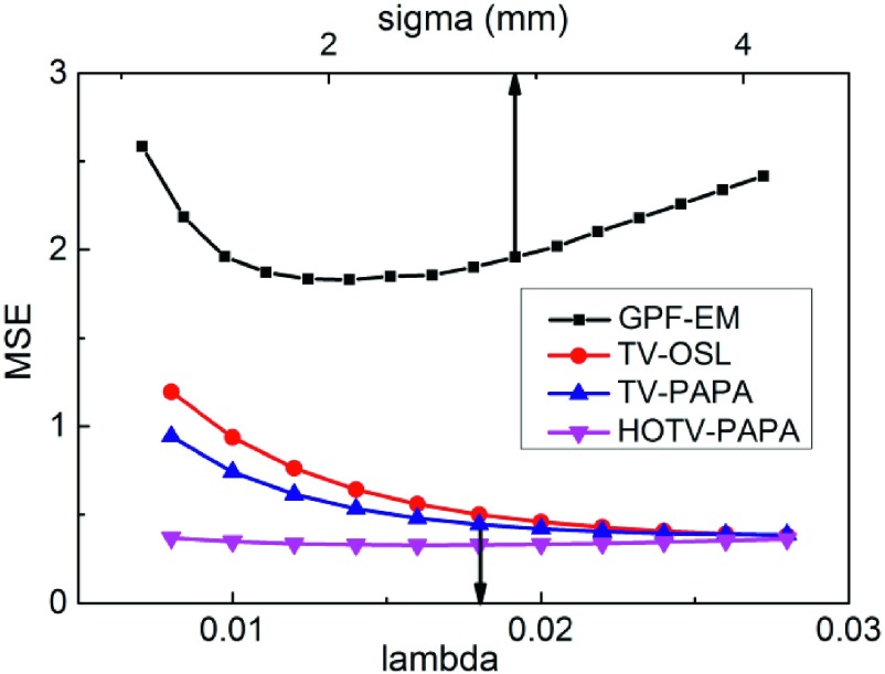 FIG. 7.