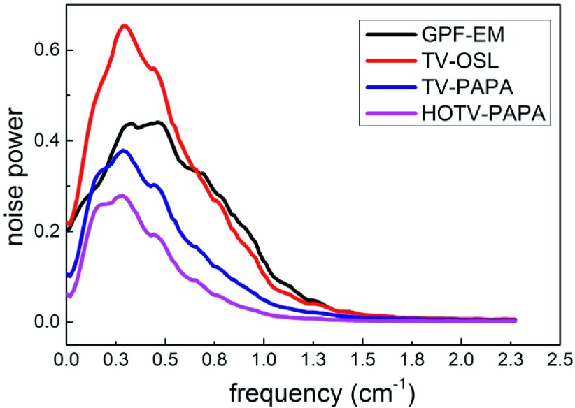 FIG. 9.