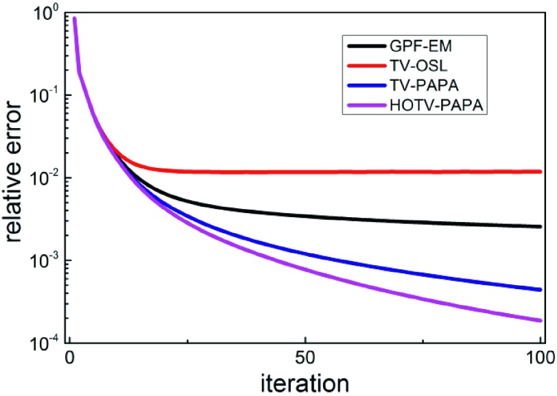 FIG. 15.