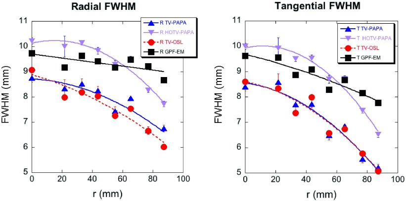 FIG. 6.