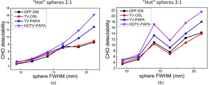 FIG. 14.