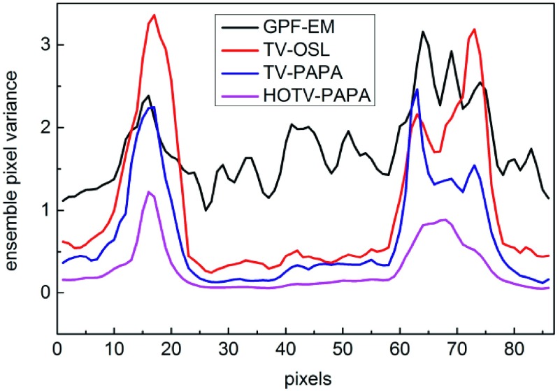 FIG. 13.