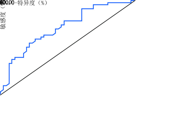 图 1