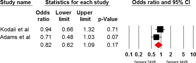 Figure 6