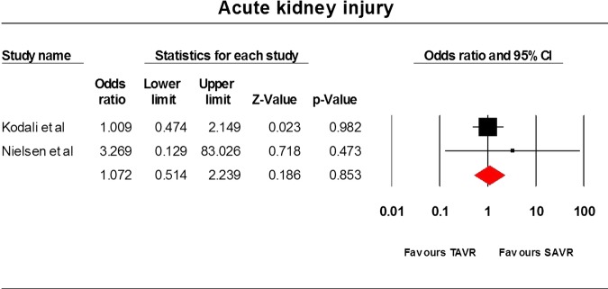 Figure 5