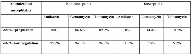 Table IV