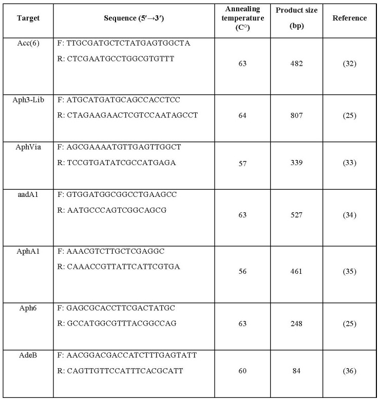 Table I